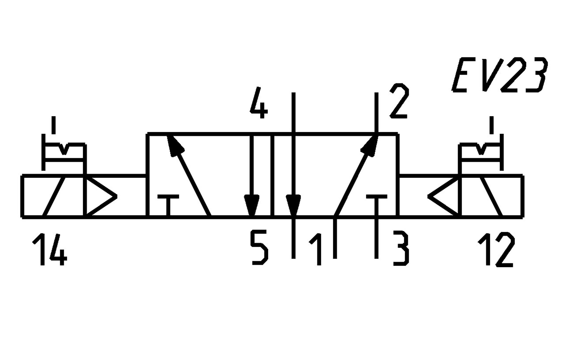 SOLENOID VALVE 5/2 BISTABLE 1/4-3