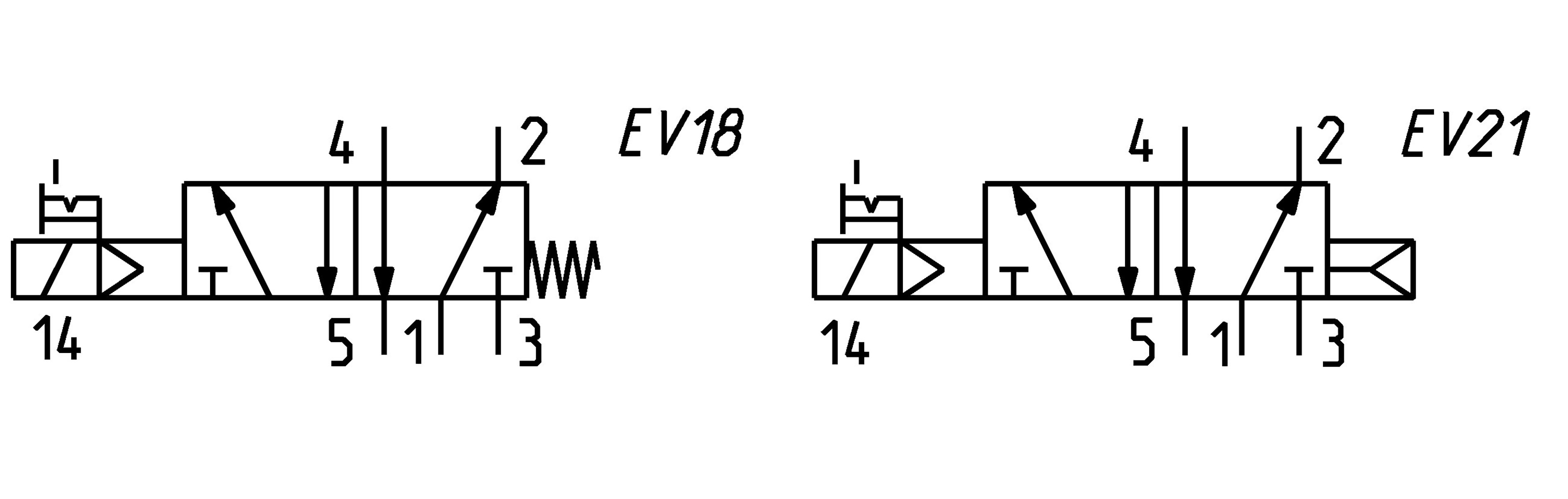 SOLENOID VALVE 5/2 MONOSTABLE 1/4-3