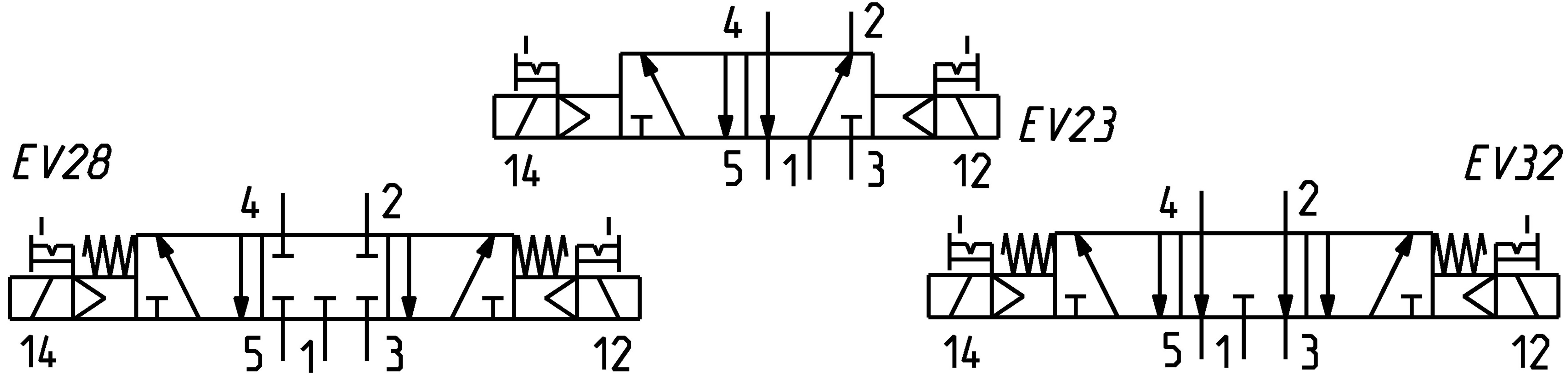 SOLENOID VALVE 5/3 BISTABLE ISO 1 CENTER CLOSE-3